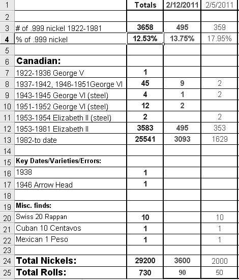 Canadian-.999-Nickel-Roll-Search-Project-02/12/2001